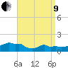 Woods Hole tide chart for Saturday, April 9, 2022