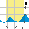 Woods Hole tide chart for Sunday, May 15, 2022