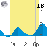 Woods Hole tide chart for Monday, May 16, 2022