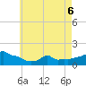 Woods Hole tide chart for Friday, May 6, 2022