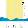 Woods Hole tide chart for Saturday, May 7, 2022