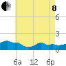 Woods Hole tide chart for Sunday, May 8, 2022