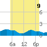 Woods Hole tide chart for Monday, May 9, 2022