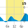 Woods Hole tide chart for Wednesday, June 15, 2022