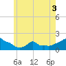 Woods Hole tide chart for Friday, June 3, 2022