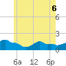 Woods Hole tide chart for Monday, June 6, 2022