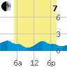 Woods Hole tide chart for Tuesday, June 7, 2022