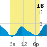 Woods Hole tide chart for Saturday, July 16, 2022