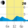 Woods Hole tide chart for Wednesday, July 20, 2022