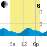 Woods Hole tide chart for Wednesday, July 6, 2022