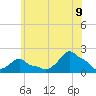 Woods Hole tide chart for Saturday, July 9, 2022