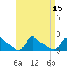 Woods Hole tide chart for Monday, August 15, 2022