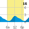 Woods Hole tide chart for Tuesday, August 16, 2022