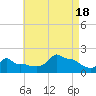 Woods Hole tide chart for Thursday, August 18, 2022