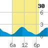 Woods Hole tide chart for Tuesday, August 30, 2022