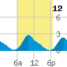 Woods Hole tide chart for Monday, September 12, 2022