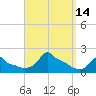 Woods Hole tide chart for Wednesday, September 14, 2022