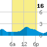 Woods Hole tide chart for Friday, September 16, 2022