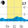 Woods Hole tide chart for Saturday, September 17, 2022