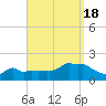 Woods Hole tide chart for Sunday, September 18, 2022