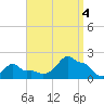 Woods Hole tide chart for Sunday, September 4, 2022