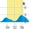 Woods Hole tide chart for Tuesday, September 6, 2022