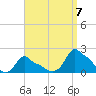 Woods Hole tide chart for Wednesday, September 7, 2022