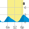 Woods Hole tide chart for Thursday, September 8, 2022