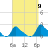 Woods Hole tide chart for Friday, September 9, 2022