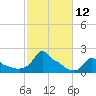 Woods Hole tide chart for Wednesday, October 12, 2022