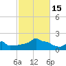 Woods Hole tide chart for Saturday, October 15, 2022