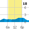 Woods Hole tide chart for Tuesday, October 18, 2022