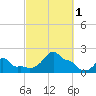 Woods Hole tide chart for Saturday, October 1, 2022