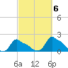 Woods Hole tide chart for Thursday, October 6, 2022