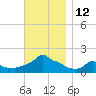 Woods Hole tide chart for Saturday, November 12, 2022