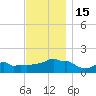 Woods Hole tide chart for Tuesday, November 15, 2022