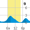 Woods Hole tide chart for Wednesday, November 9, 2022