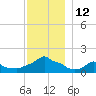 Woods Hole tide chart for Monday, December 12, 2022