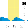 Woods Hole tide chart for Friday, December 30, 2022
