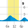 Woods Hole tide chart for Friday, December 9, 2022