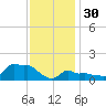Woods Hole tide chart for Monday, January 30, 2023