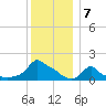 Woods Hole tide chart for Saturday, January 7, 2023