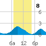 Woods Hole tide chart for Sunday, January 8, 2023