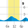 Woods Hole tide chart for Monday, January 9, 2023