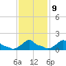 Woods Hole tide chart for Thursday, February 9, 2023
