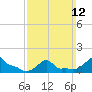 Woods Hole tide chart for Sunday, March 12, 2023