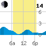 Woods Hole tide chart for Tuesday, March 14, 2023