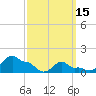 Woods Hole tide chart for Wednesday, March 15, 2023