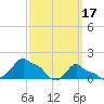 Woods Hole tide chart for Friday, March 17, 2023