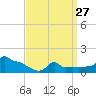 Woods Hole tide chart for Monday, March 27, 2023